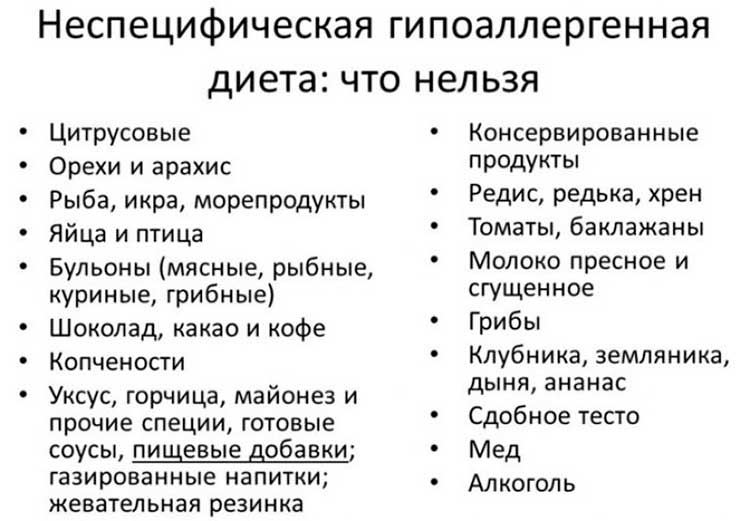 Алергія у дорослих: причини виникнення, види, стадії і типи алергії. Розвиток захворювання і варіанти лікування (115 фото)