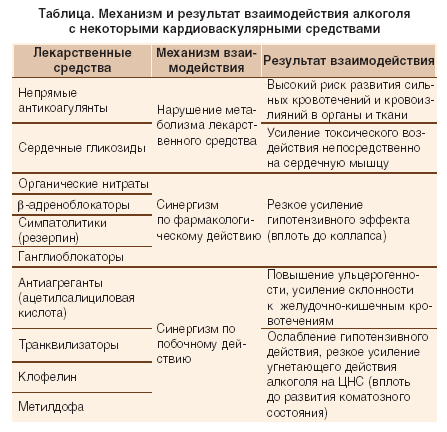 Три-зідін М 35мг таблетки №60 інструкція із застосування