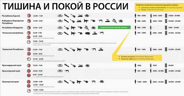 Їжа та спорт за скільки і через скільки можна займатися