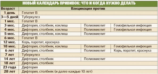 АДСМ щеплення.  Розшифровка дорослим, дітям.  Куди, від чого роблять, графік, наслідки