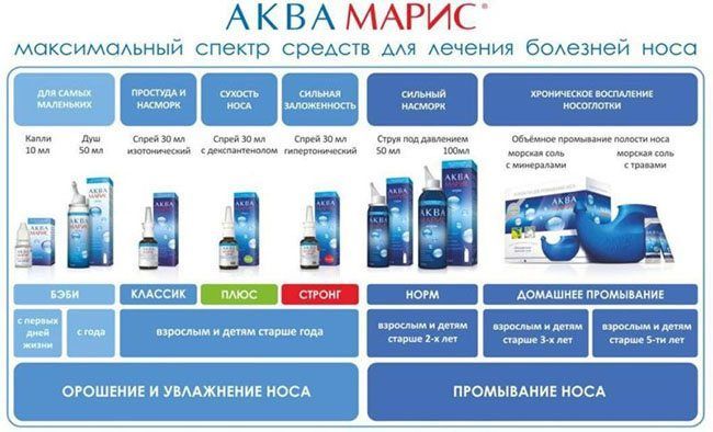 Аквамаріс