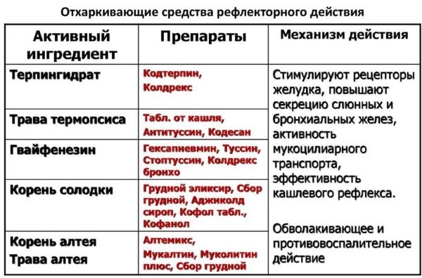 Атипова пневмонія.  Симптоми у дітей, дорослих, лікування, заразна чи ні