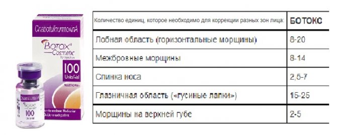 Диспорт в губи: як правильно підготуватися до процедури