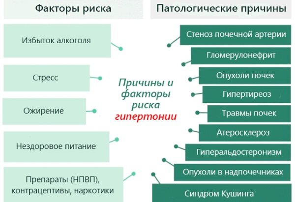 Артеріальний тиск норма по віковим групам – таблиця