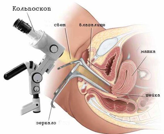 додаткових досліджень