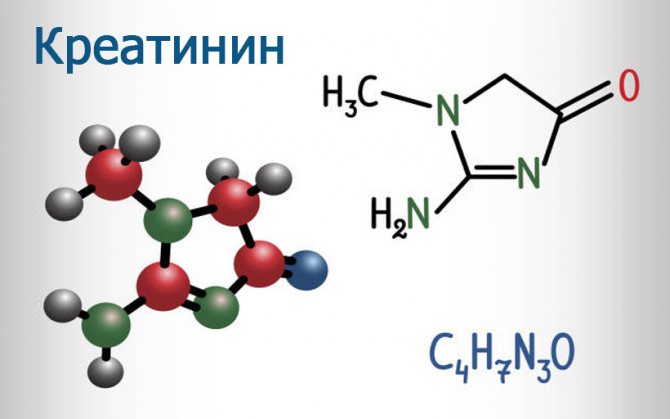 Формула креатиніну