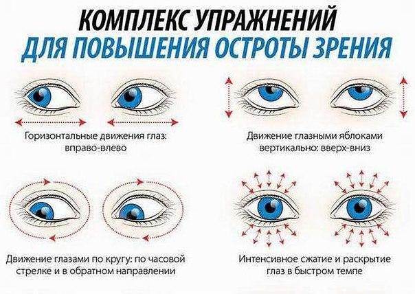 Гіперметропія високого ступеня