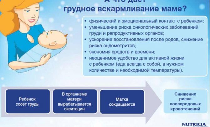 Чи можна лікувати зуби і використовувати анестезію при грудному вигодовуванні