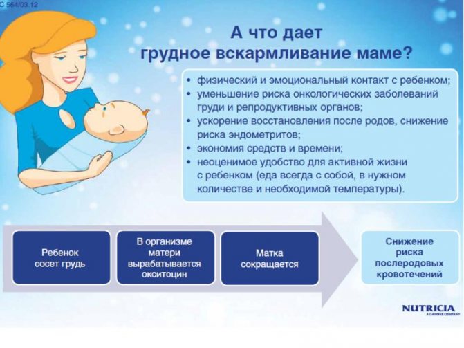 Чи можна лікувати зуби і використовувати анестезію при грудному вигодовуванні Чи можна лікувати зуби і використовувати анестезію при грудному вигодовуванні