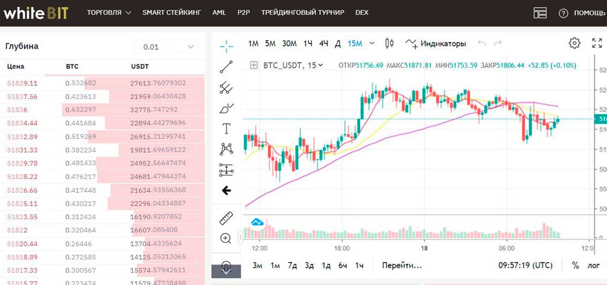 Условия заработка на криптобирже WhiteBit