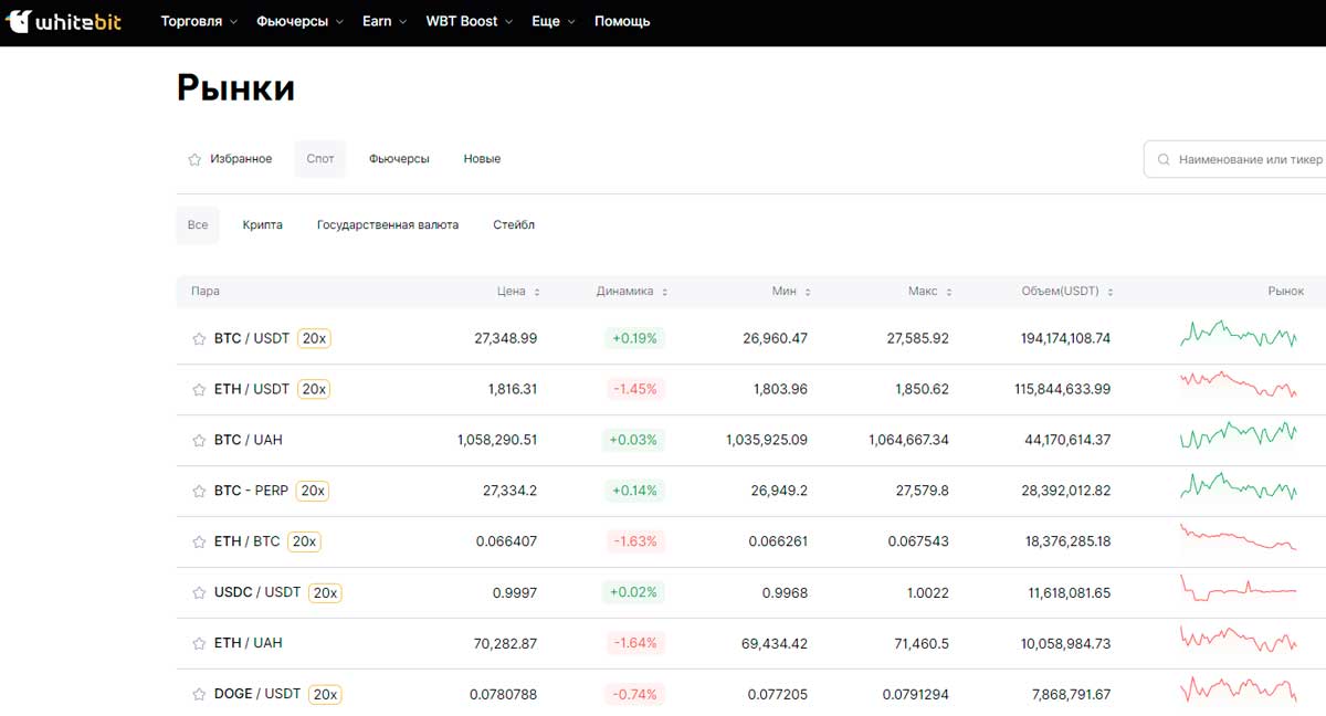 рынок криптовалют: whitebit.com