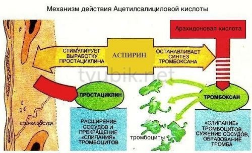 Як діє кислота на організм