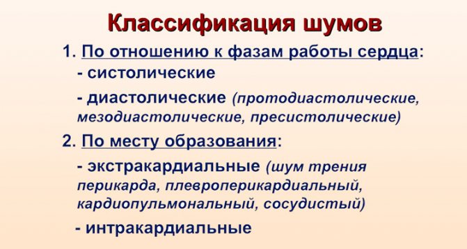 Характеристика таблеток для зміцнення серця і судин