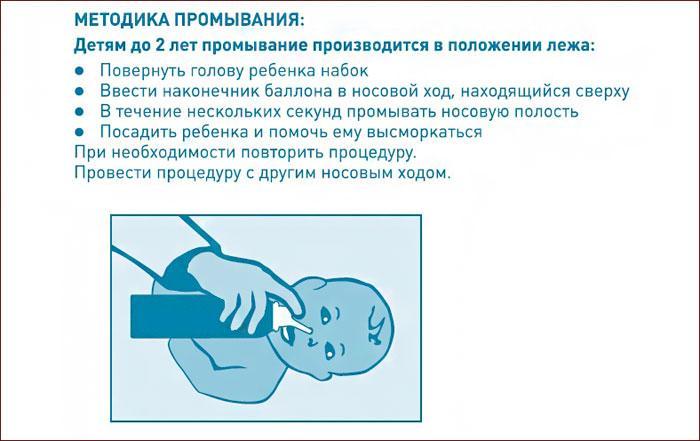 як промивати ніс грудничку