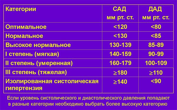 Енап: інструкція із застосування, ціна, відгуки, аналоги