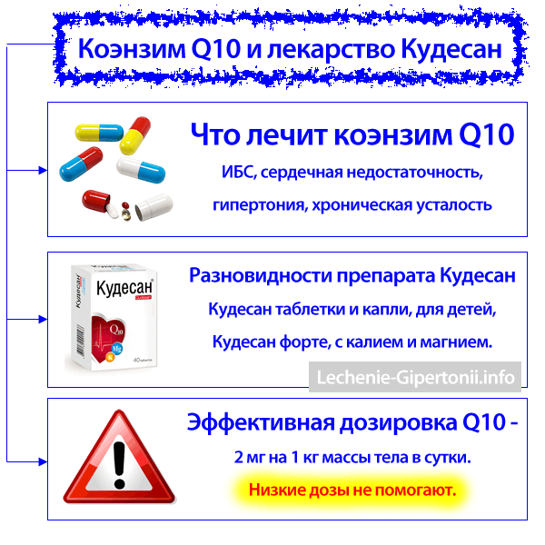 Кудесан - коензим Q10.  Інструкція із застосування.  Відгуки про краплях і таблетках Кудесан.  Лікування коензимом Q10