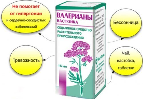 Лікувальні властивості кошти