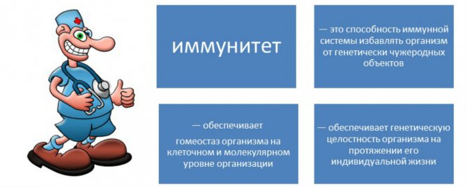 Краща профілактика менінгіту - зміцнення імунітету