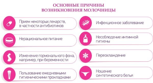 Кращі недорогі і ефективні засоби від молочниці.  Народні, медичні препарати: свічки, таблетки, при вагітності