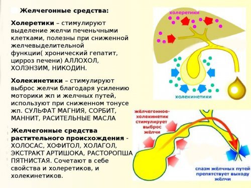 Механізм дії препарату