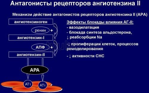 Механізм дії таблеток