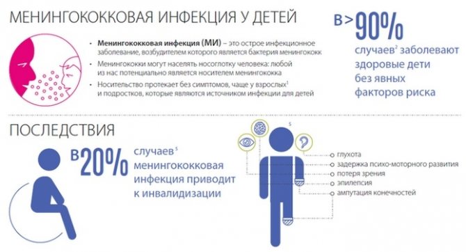 Менінгококова інфекція у дітей