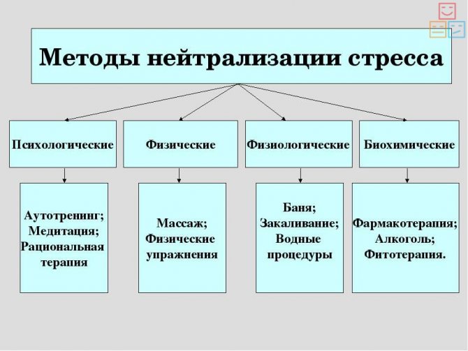 методи лікування стресу