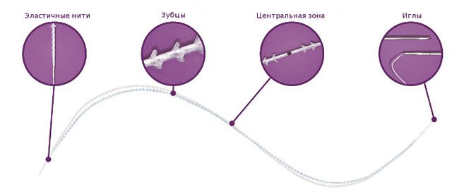 Нитки Спрінг Тред