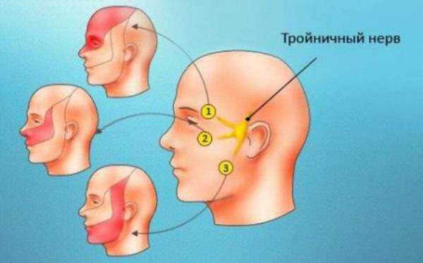 ускладнення зуба мудрості