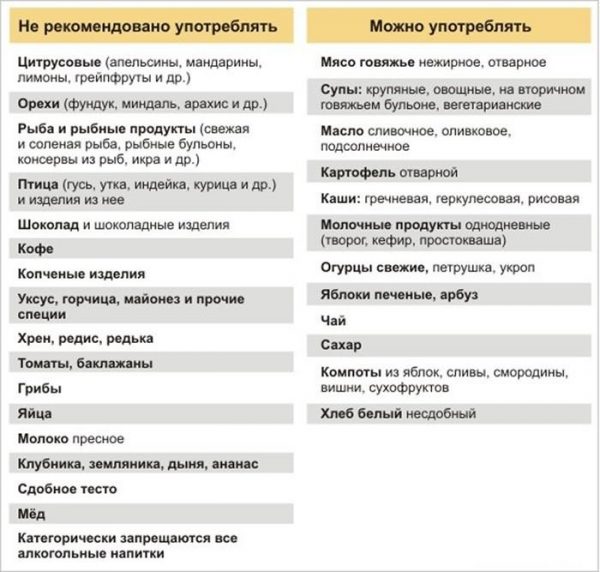 Особливості лікувального харчування при екземі