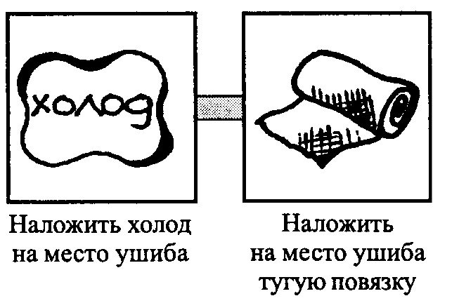 Перша допомога при ударах