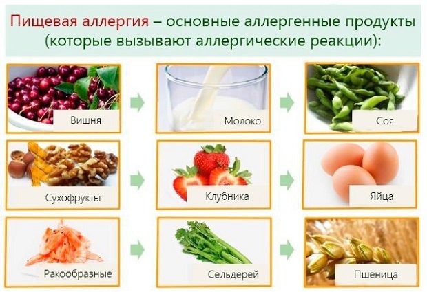 Антигістамінні препарати останнього покоління – назви, список кращих: ТОП-5