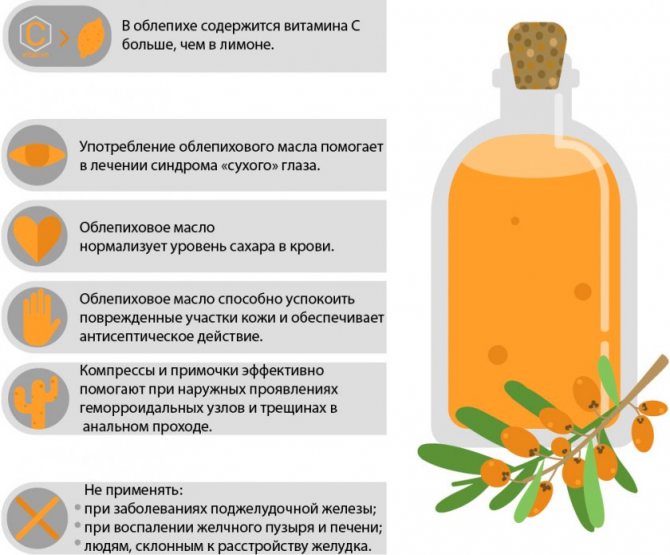 Користь обліпихової олії