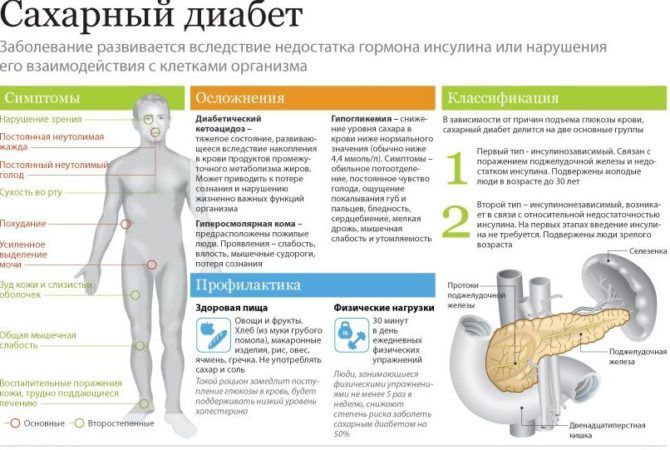 При цукровому діабеті цибульний сироп заборонений