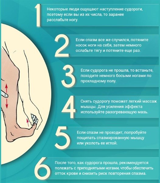 Причини і лікування судом в ногах.  Що робити, якщо зводить судома вночі у дорослих і літніх.  Народні засоби і медикаменти