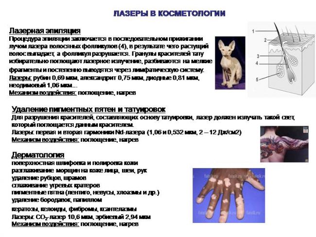 Застосування лазера в косметології