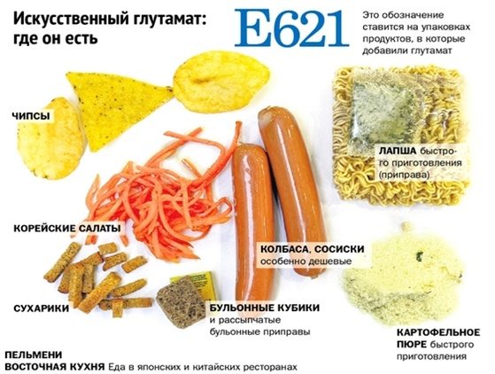 Продукти, що викликають головний біль