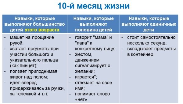 Поздоровлення Дівчинці c 10 місяцями з днем ​​народження