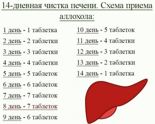 Схема прийому препарату