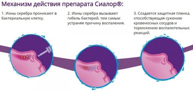 Сіалор (Sialor) для дітей.  Відгуки, інструкція, краплі, аналоги, ціна