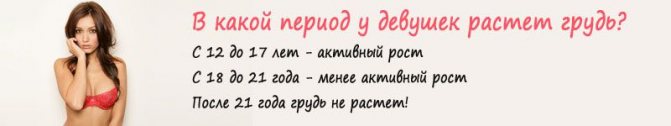 Зі скількох і до скількох років ростуть груди