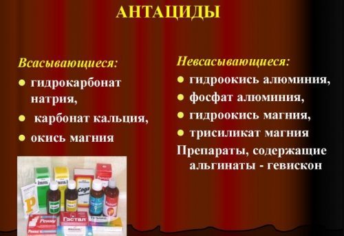 Поєднання препарату з антацидами