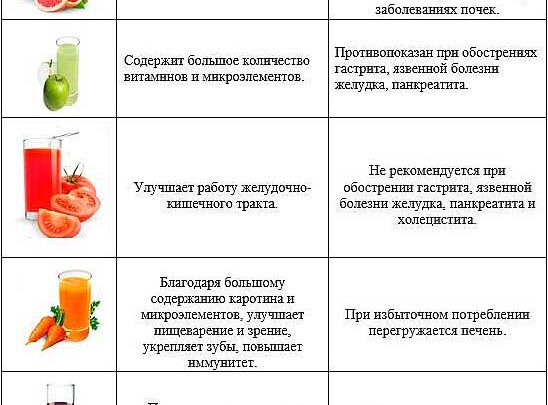 Чи можна пити сік при вагітності. Корисні соки під час вагітності на ранніх і пізніх термінах. Який сік пити під час вагітності