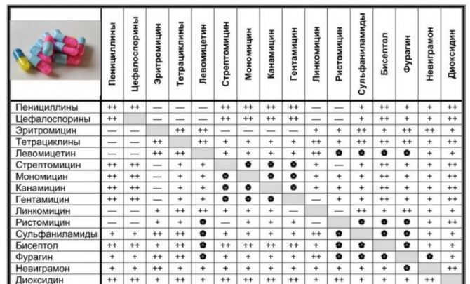 Яке лікування призначається при хронічному і гострому цервіциті