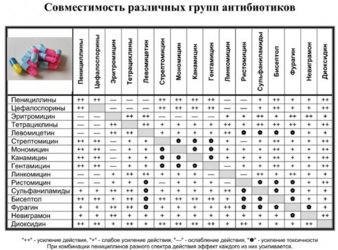 Яке лікування призначається при хронічному і гострому цервіциті