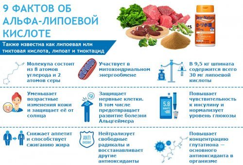 Відомості про препарат