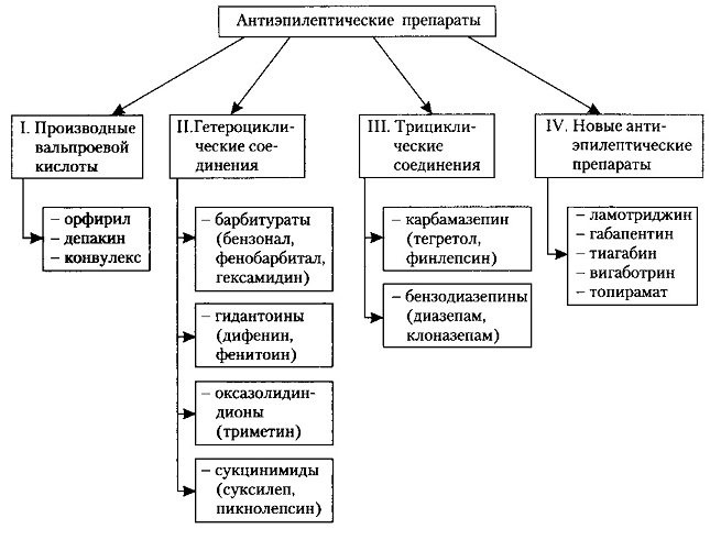 Таблиця ліків