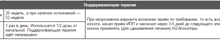 Рефлюкс езофагіт – симптоми і лікування, причини, ступеня, дієта
