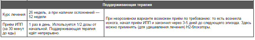 Рефлюкс езофагіт – симптоми і лікування, причини, ступеня, дієта