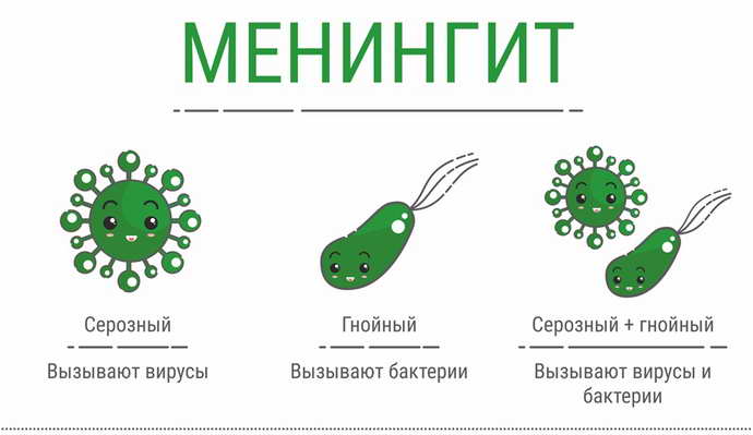 Менінгіт без температури – інші тривожні симптоми захворювання